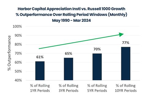 hnacx fund|harbor capital appreciation morningstar.